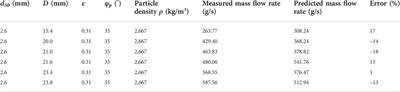 The modeling of free-fall arch formation in granular flow through an aperture